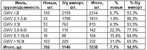 Отмена сбора за первую регистрацию добьет цивилизованный украинский авторынок