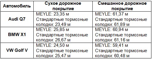     MEYLE Platinum     - MEYLE