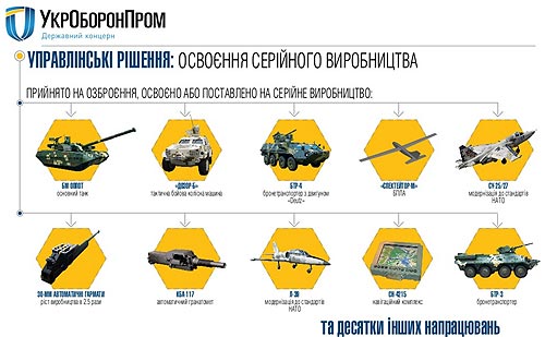 Какую новую технику начнет выпускать «Укроборонпром» в 2016 году. Фото