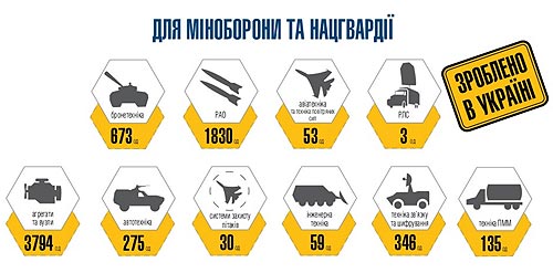 Какую новую технику начнет выпускать «Укроборонпром» в 2016 году. Фото