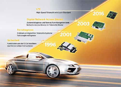 Continental уже 20 лет разрабатывает беспроводные технологии для автомобилей - Continental