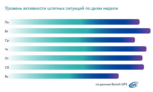 ����� � ������ �������� �������� ������� ���������� � �������. ����������� - ����