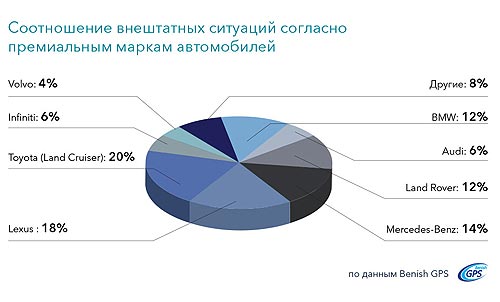 ����� � ������ �������� �������� ������� ���������� � �������. ����������� - ����