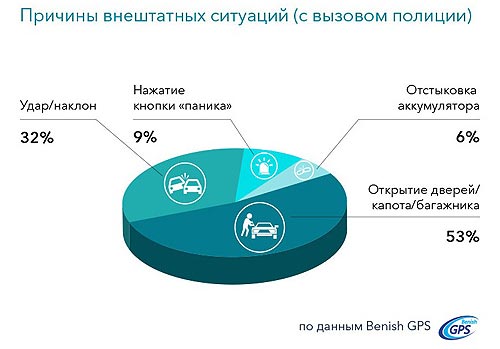 ����� � ������ �������� �������� ������� ���������� � �������. ����������� - ����