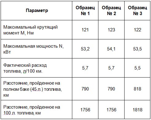 Украинское топливо прошло проверку на стенде - топлив
