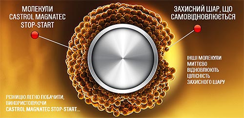  Castrol MAGNATEC STOP-START:       - Castrol