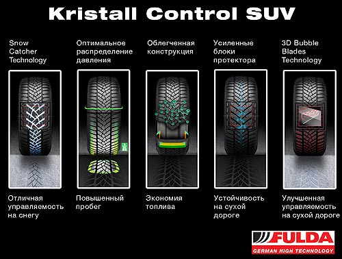 Fulda      Kristall Control SUV - Fulda