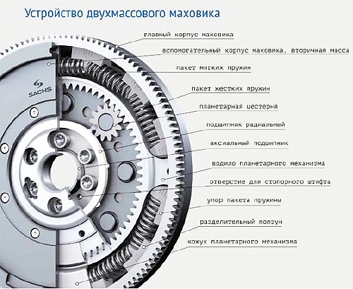 Как работает двухмассовый маховик. Разъяснения экспертов - ZF