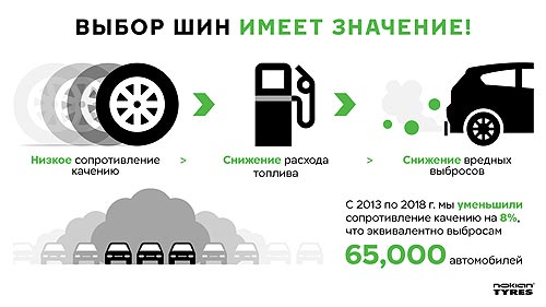 Nokian Tyres    ,    CO2 - Nokian