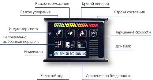       30%?   BENISH ECODRIVING - BENISH