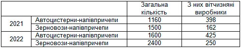 В Україні формується новий проєкт по виробництву спецтехніки - спецтех
