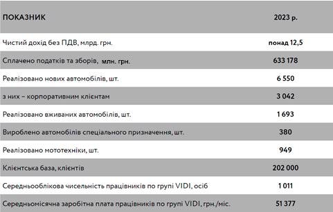   VIDI:       - VIDI