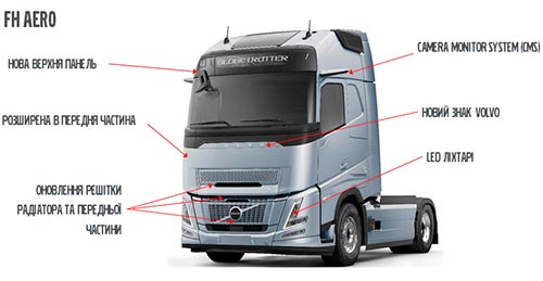      Volvo FH Aero.   ? - Volvo