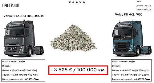      Volvo FH Aero.   ? - Volvo