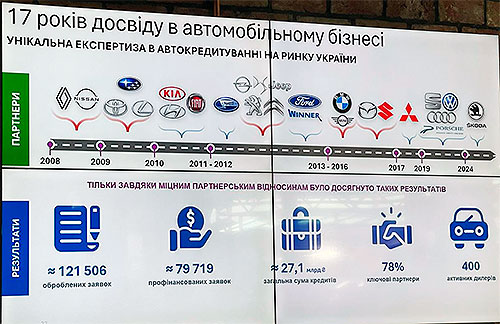 ³  Automotive Day       Credit Agricole  - Credit