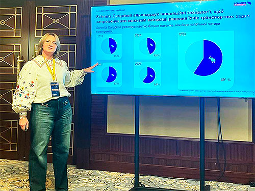 �� ������ �������� ������ ������� ��������� ����������� �� ��� - GoodYear