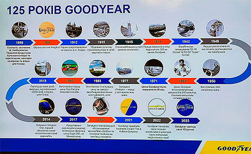 �� ������ �������� ������ ������� ��������� ����������� �� ��� - GoodYear