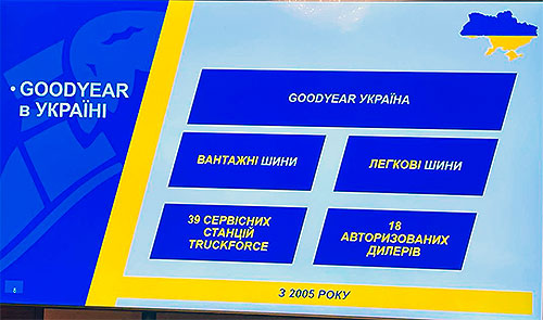 Goodyear ���� �� ���������� ����� ������⳻ ���� ������ �������� ��� ��������� - Goodyear