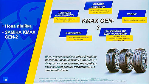 Goodyear ���� �� ���������� ����� ������⳻ ���� ������ �������� ��� ��������� - Goodyear