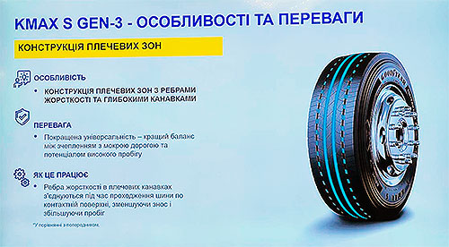 Goodyear ���� �� ���������� ����� ������⳻ ���� ������ �������� ��� ��������� - Goodyear