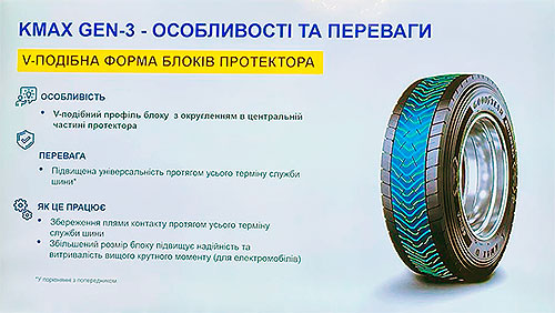 Goodyear ���� �� ���������� ����� ������⳻ ���� ������ �������� ��� ��������� - Goodyear