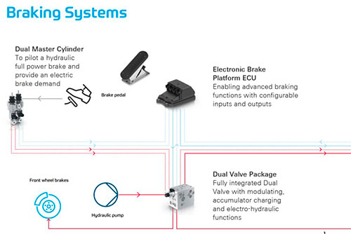   : ZF   Agritechnica 2025      - ZF