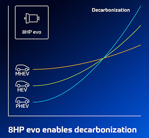 IAA 2025:  ZF      - ZF