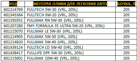 ����� �� opet: �������� (����������) � ��������� - opet