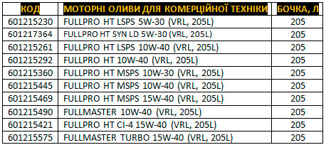 ����� �� opet: �������� (����������) � ��������� - opet