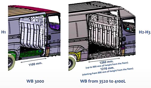 - IVECO Daily CNG:      ,   ?