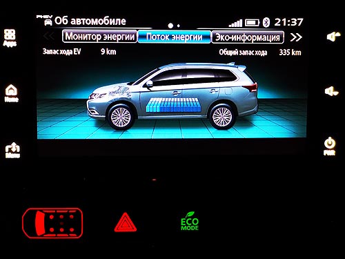 5    Mitsubishi Outlander PHEV. - - Mitsubishi