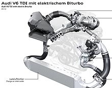 Технологии будущего: Как в Audi хотят понизить расход топлива на 20% - Audi