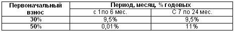   -     2012   - - 