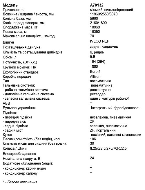 Украинские города начали отдавать предпочтение автобусам Богдан А70132. Как они себя зарекомендовали на маршрутах? - Богдан