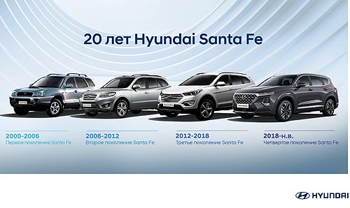 Hyundai Santa Fe  20-:    - Hyundai