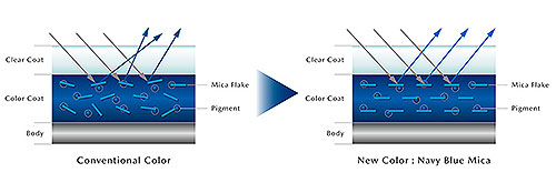 Mazda ��������� ����� ���� ������ ��� ���� Mazda CX-5 - Mazda