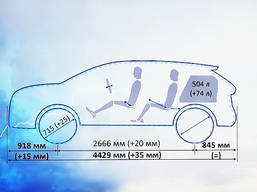       Nissan Qashqai.   - Nissan