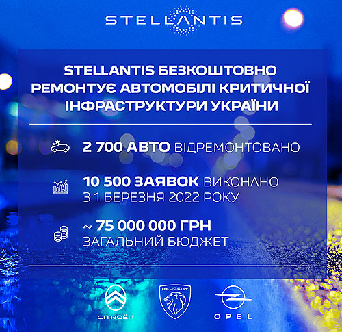 Stellantis     2700     75 . . - Stellantis