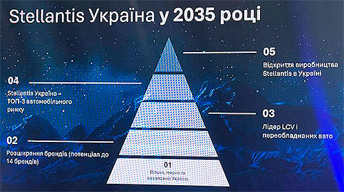 � ������ �������� ����� �������� ������������