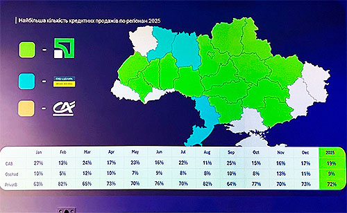 �� ����� ����������� ������ ��������� � 2025 ���� - ������