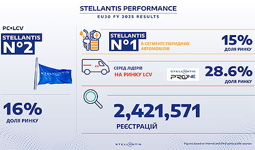 � 2025 ���� Stellantis ���� �2 �� ������������� ��������� - Stellantis