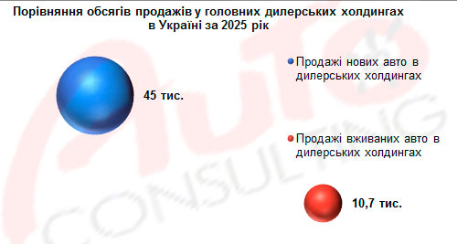 �� ����� ����������� ������ ��������� � 2025 ���� - ������