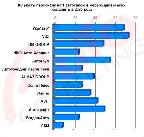 �� ����������� �������� �������� ��������� ������� ����� � 2025 ���� - �������