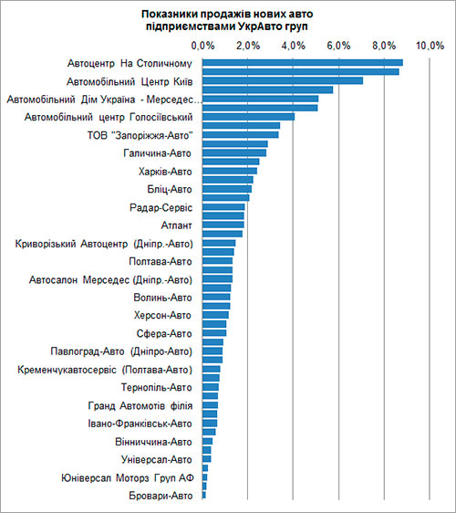 �� ����������� �������� �������� ��������� ������� ����� � 2025 ���� - �������