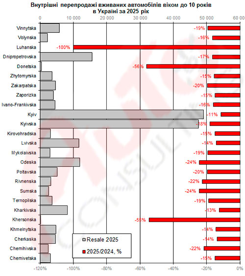 �� ��������� 4 ���� ���� ����������� ����� � ������ - ���������