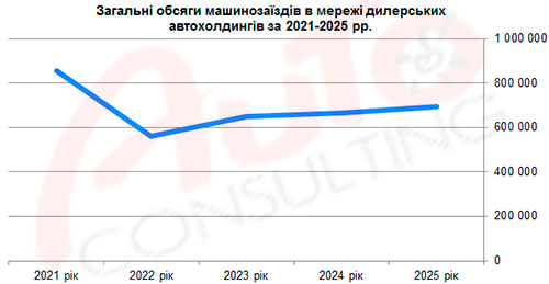 �� ��������� 4 ���� ���� ����������� ����� � ������ - ���������