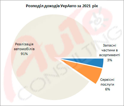 �� ��������� 4 ���� ���� ����������� ����� � ������ - ���������