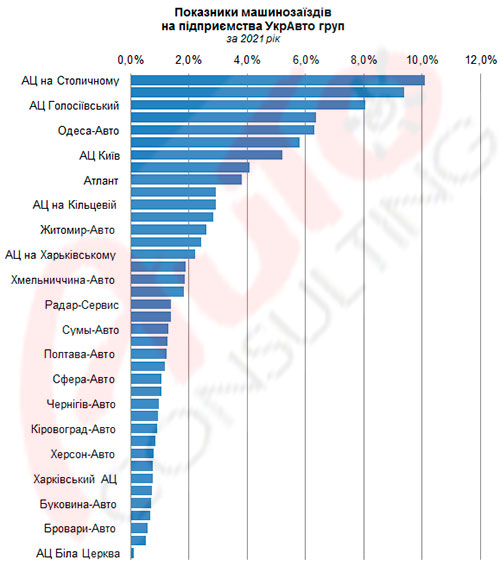 �� ��������� 4 ���� ���� ����������� ����� � ������ - ���������