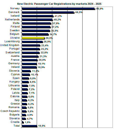 �� ������� ��� �� ����� ����������� ����� ������� ������ � ����� - ����������