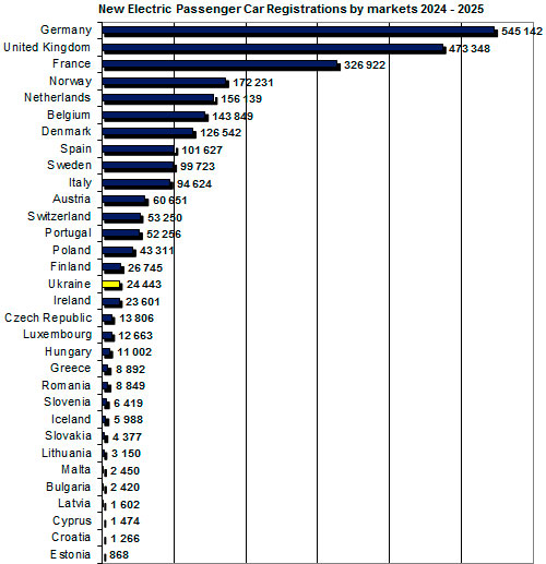 �� ������� ��� �� ����� ����������� ����� ������� ������ � ����� - ����������